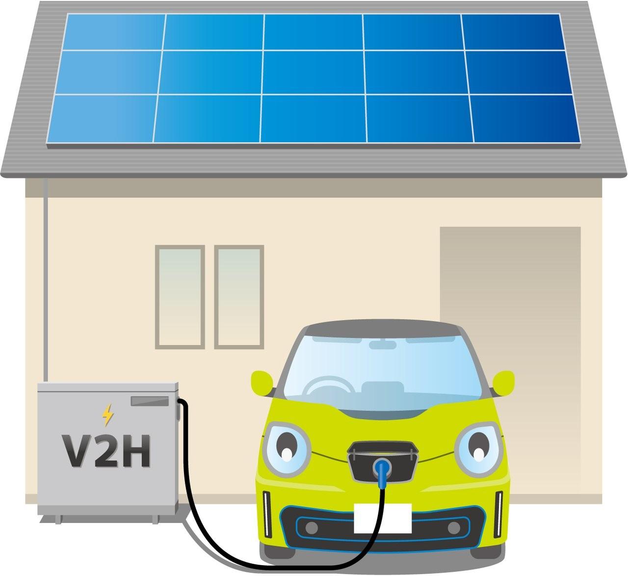 戸建て住宅の太陽光・蓄電池・V2Hを連動した非常時対策！ image