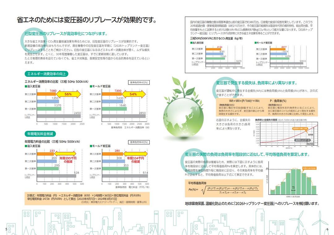 トップランナー基準の変更-photo5