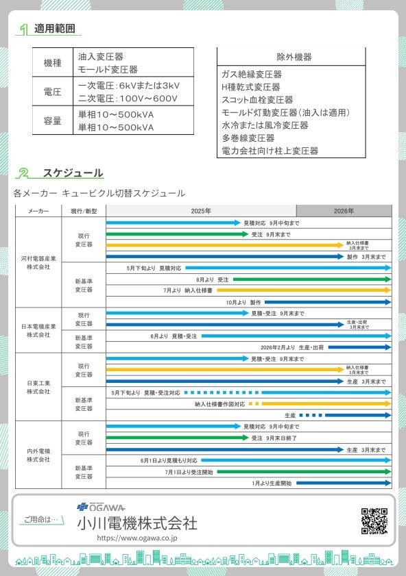 トップランナー基準の変更-photo1