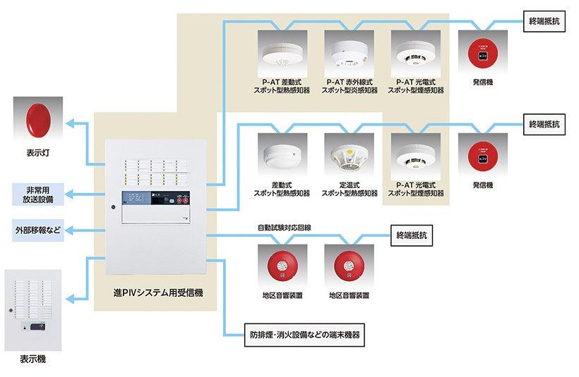 自動火災報知設備と非常警報設備とは？