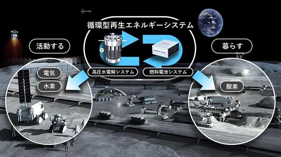 水素の秘めたエネルギー image