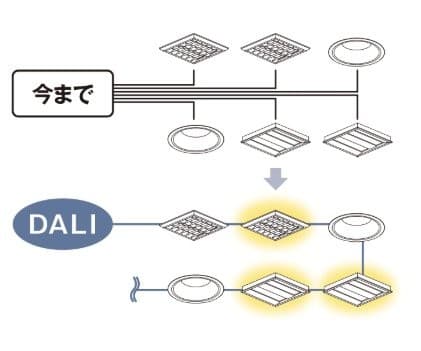 DALIで実現するスマートな店舗・オフィスづくり