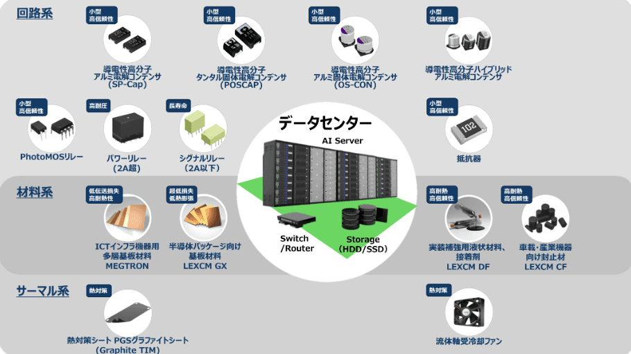情報通信｜DENZAI Zeus