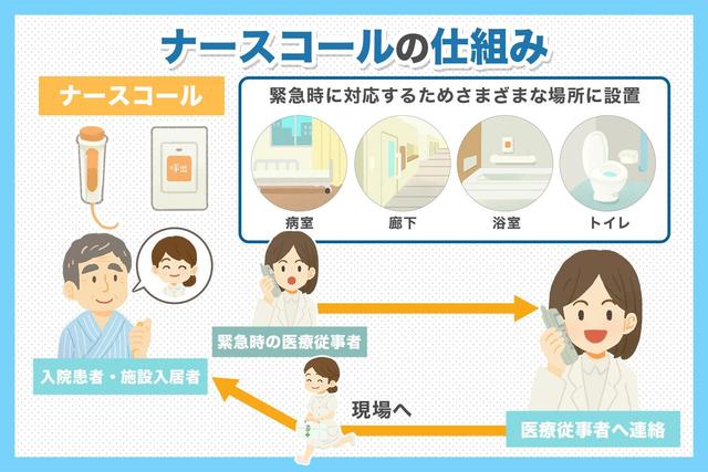 ナースコールの必要性とは？施設別（病院・老健・特養）設置基準と重要性を徹底解説