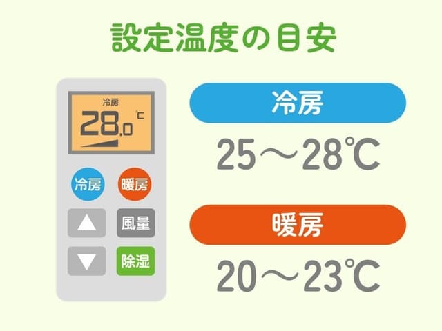 エアコンの適正温度とは？快適さと節電を両立するおすすめ設定を徹底解説