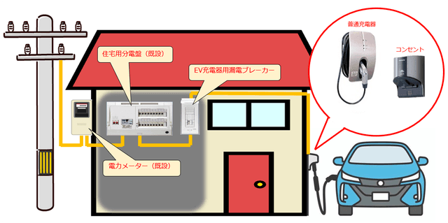 EV充電を簡単・便利にする方法|初心者でも失敗しない充電環境の整え方