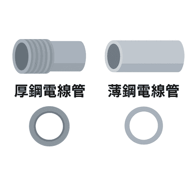 電線管における「厚鋼電線管」と「薄鋼電線管」の違いとは？サイズ表付きで徹底解説