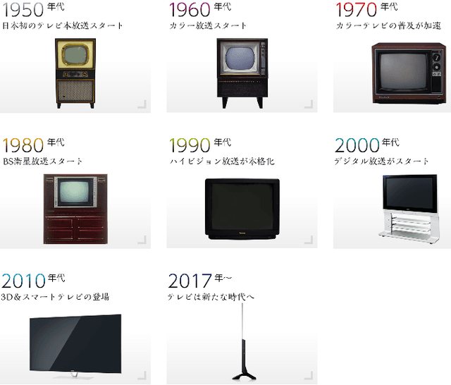テレビの歴史｜ブラウン管から薄型テレビへ進化した理由をわかりやすく解説