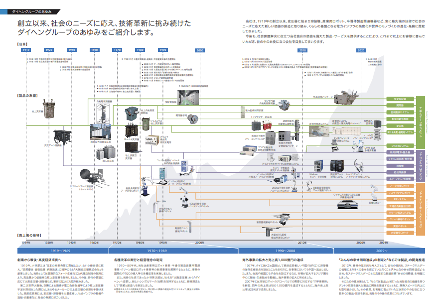 電力・ロボット・半導体——日本のインフラと製造業を支える「株式会社ダイヘン」の凄みに迫る