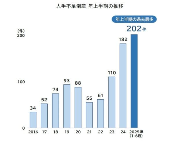 ブルーカラー人材の賃金に上昇余地はある？賃金表で見る現状と将来性