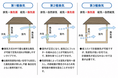 第二種換気とは？仕組み・特徴・用途をわかりやすく解説【病院・クリーンルーム向け】