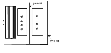 万が一の重大事故を防ぐ「混触防止板」の役割と仕組みとは？