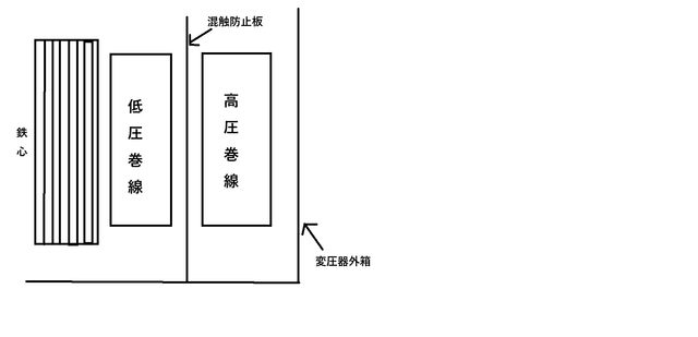 万が一の重大事故を防ぐ「混触防止板」の役割と仕組みとは？