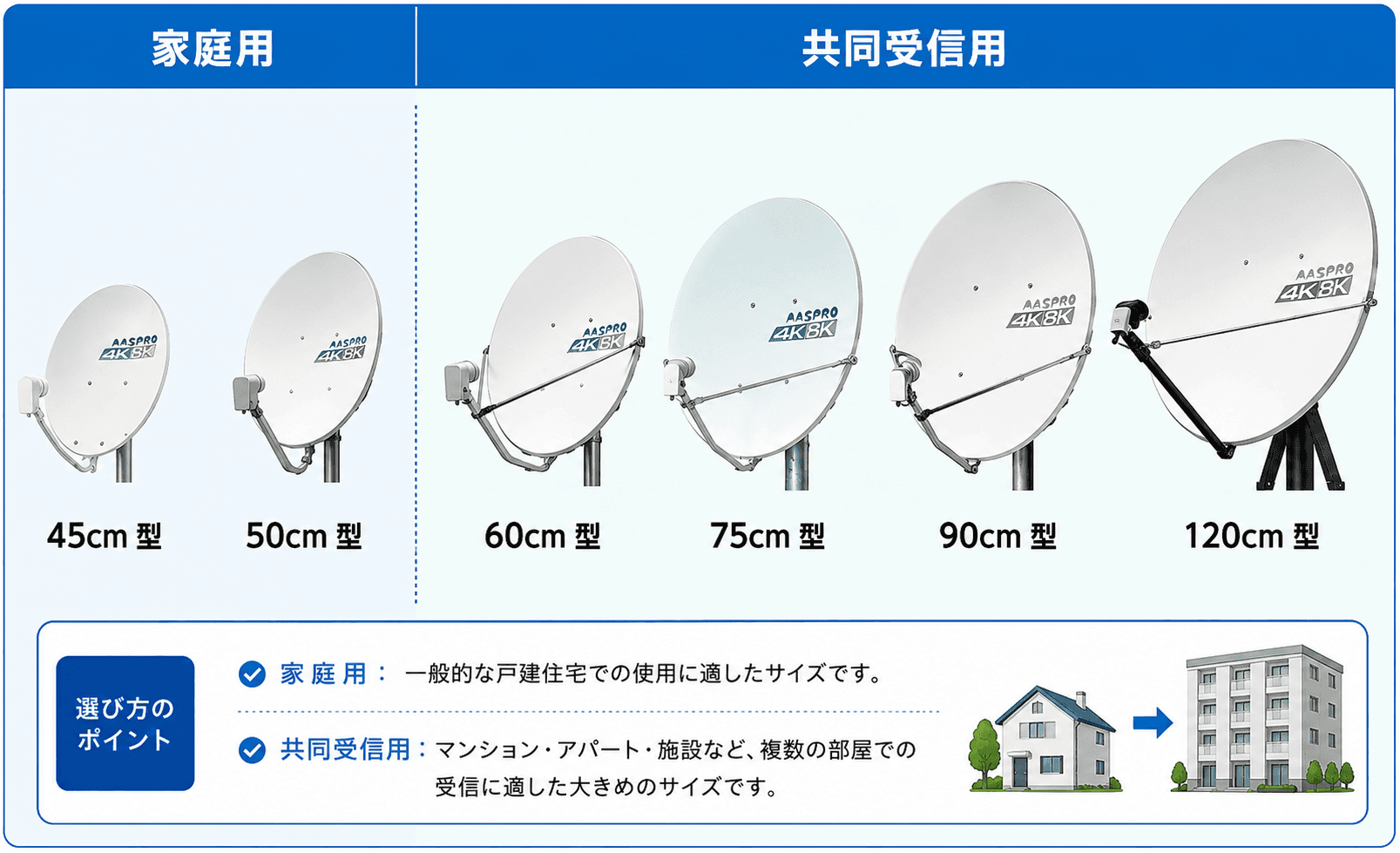 BSアンテナとは？仕組み・種類・設置方法までわかりやすく解説【完全ガイド】