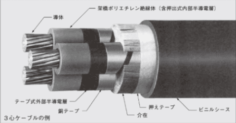 高圧ケーブルにおけるE-EタイプとE-Tタイプの違い