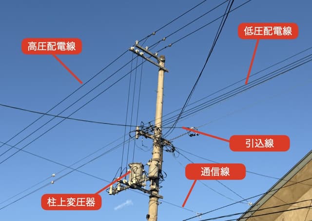 高圧電線の種類と必要性を徹底解説 ― 受変電設備に不可欠な理由と選定の基本 ―