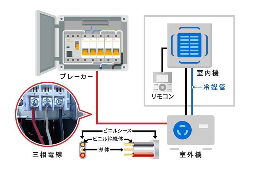 エアコンのブレーカー選定方式とは？失敗しない容量計算と正しい選び方を徹底解説