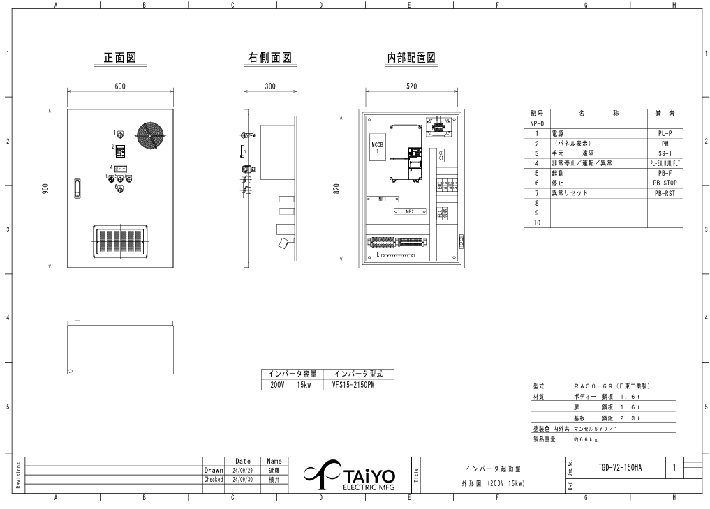 日東工業 TGD-V2-150HA インバーター起動盤、三相3線200V