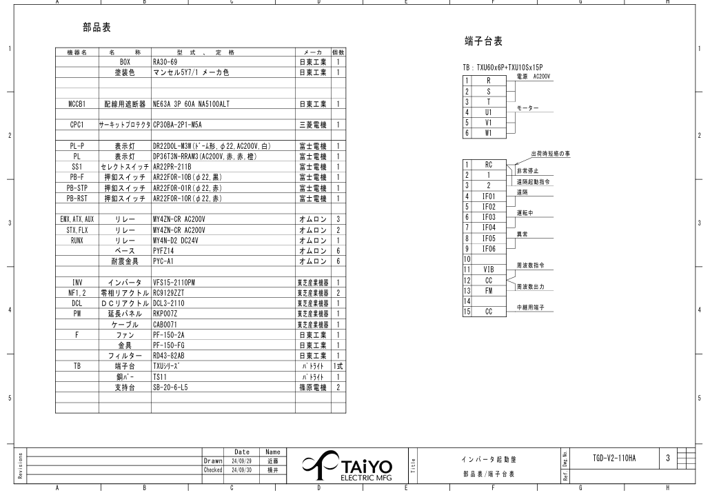 日東工業 TGD-V2-110HA インバーター起動盤、三相3線200V
