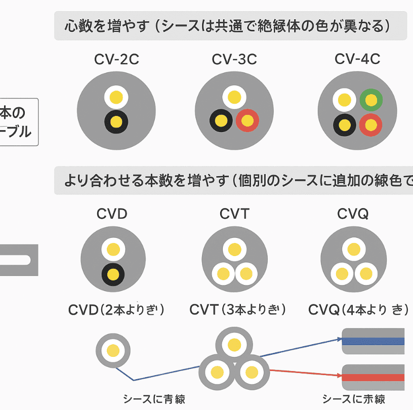 電線CV・CVVサイズ一覧｜許容電流・外径を徹底解説【設計・施工必読】