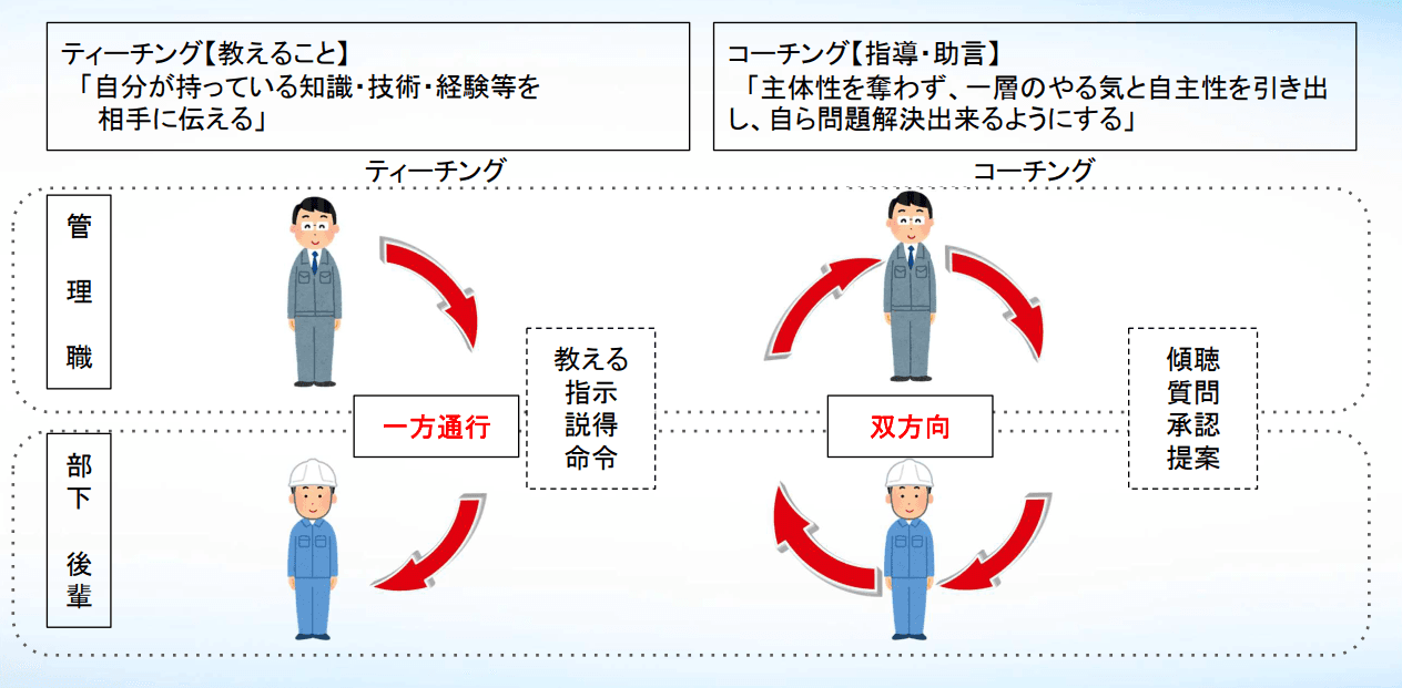 『ティーチング』と『コーチング』の決定的な違いと使い分けの極意