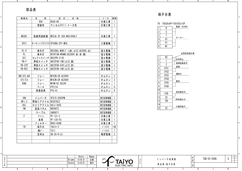日東工業 TGD-V2-55HA インバーター起動盤、三相3線200V