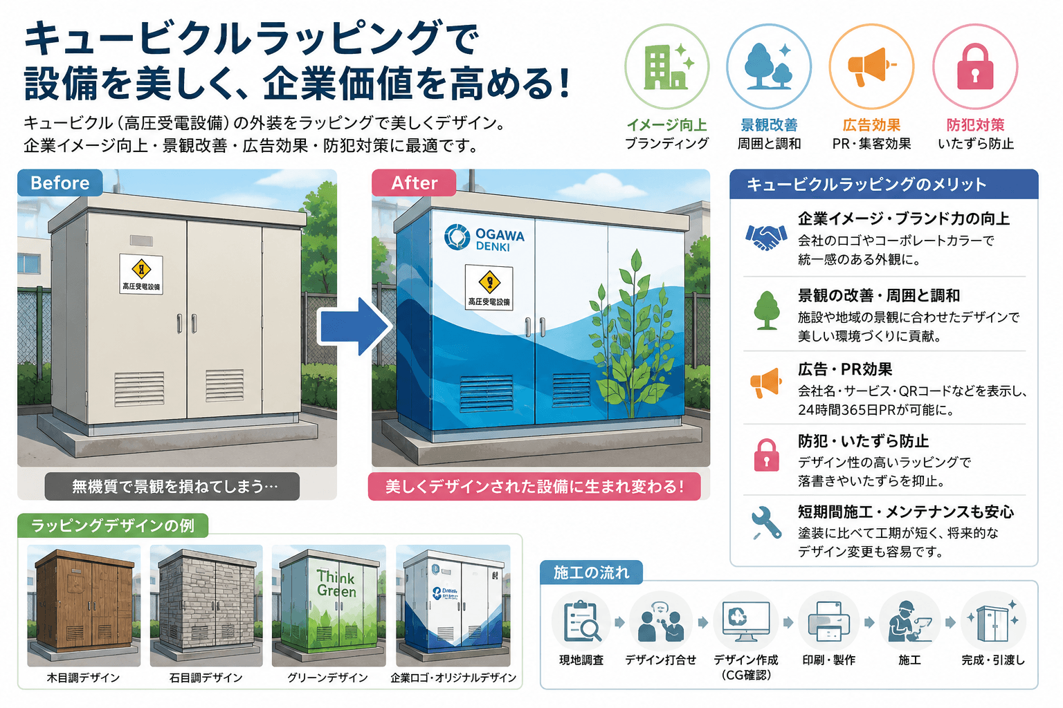 キュービクルラッピングとは？企業イメージ向上・景観対策・広告効果を実現する新しい活用方法