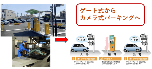 『ゲート式パーキング』から『カメラ式パーキング』システムが大きく変わる！