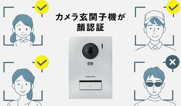 AI検知インターホンとは？防犯・見守りを強化する最新機能を徹底解説