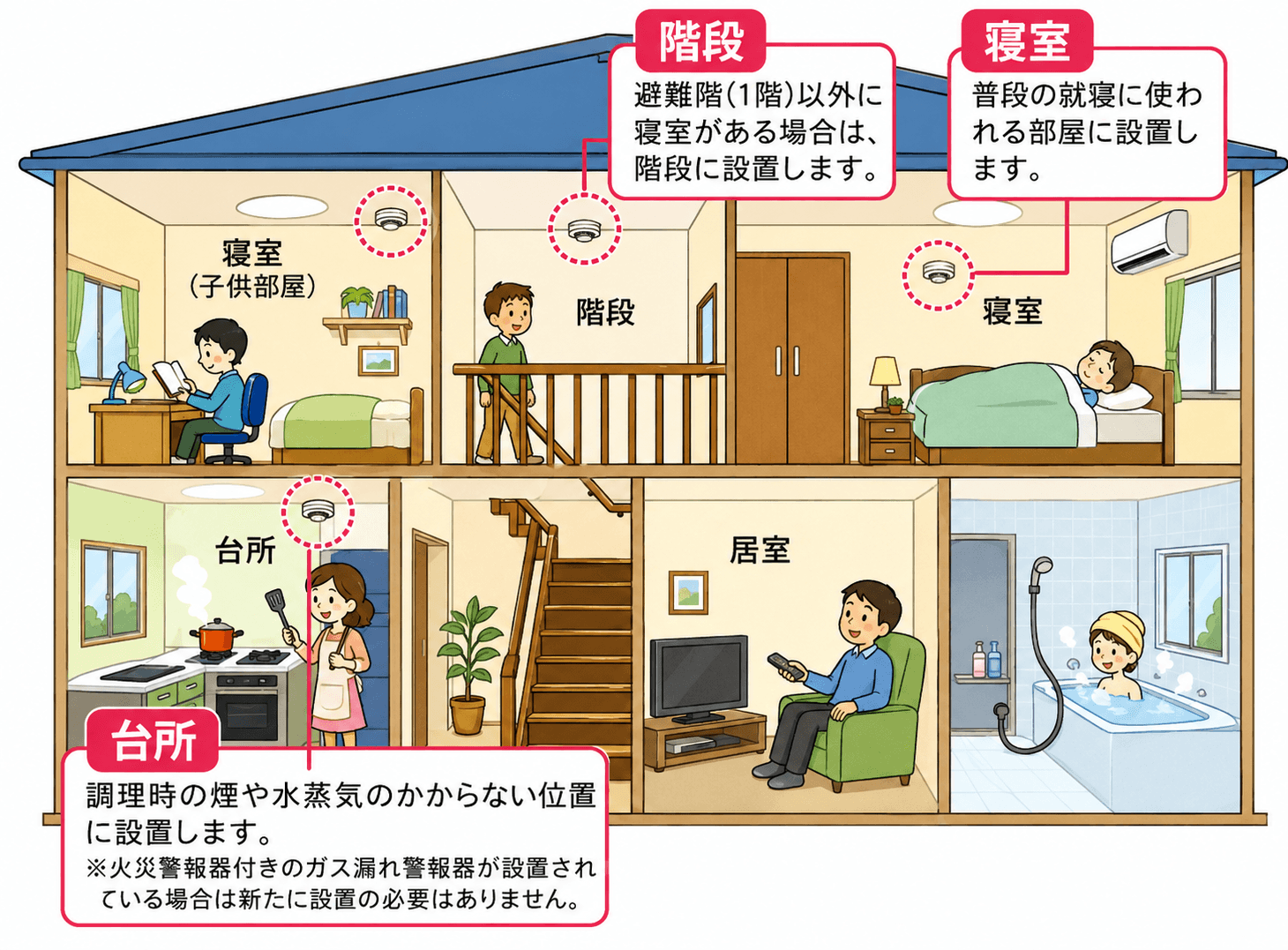 住宅用自動火災報知機の必要性と交換時期｜命を守るために知っておくべき基礎知識