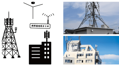通信基地局における「バックアップ電源」4種類徹底比較！