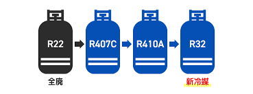 エアコンの冷媒ガス種類を徹底解説｜R32・R410A・R22の違いと今後の動向