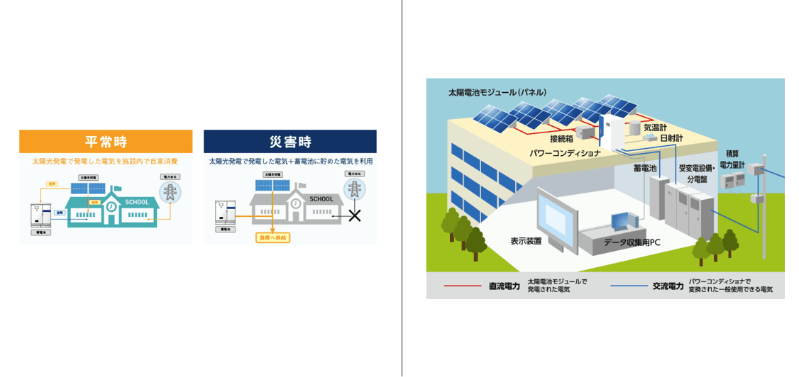 産業用蓄電池が切り拓く次世代の経営戦略