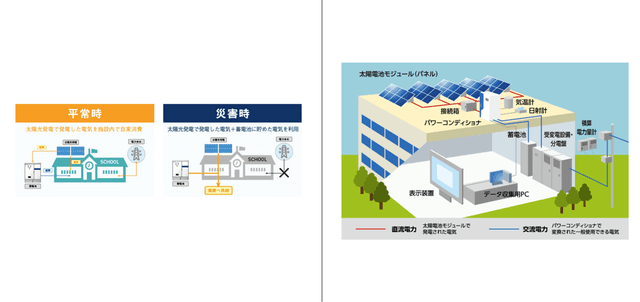 【経営者・施設オーナー必見】産業用蓄電池が切り拓く次世代の経営戦略