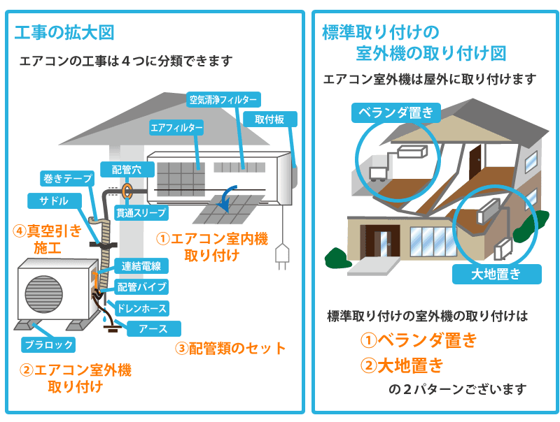 エアコン取付手順を完全解説｜工事の流れ・注意点・電気工事まで徹底網羅