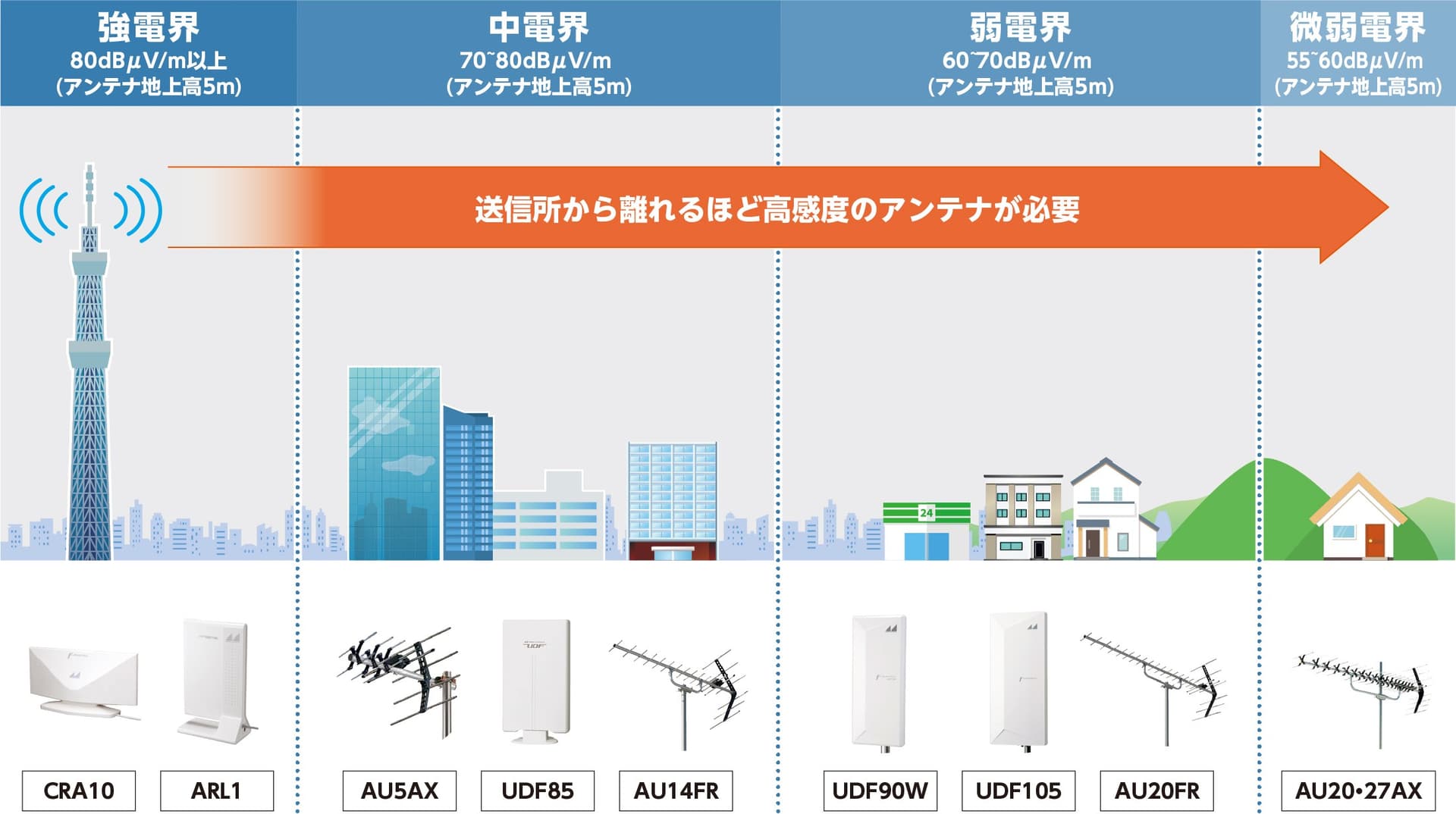 地上デジタル放送とは？仕組み・メリット・アナログ放送との違いをわかりやすく解説