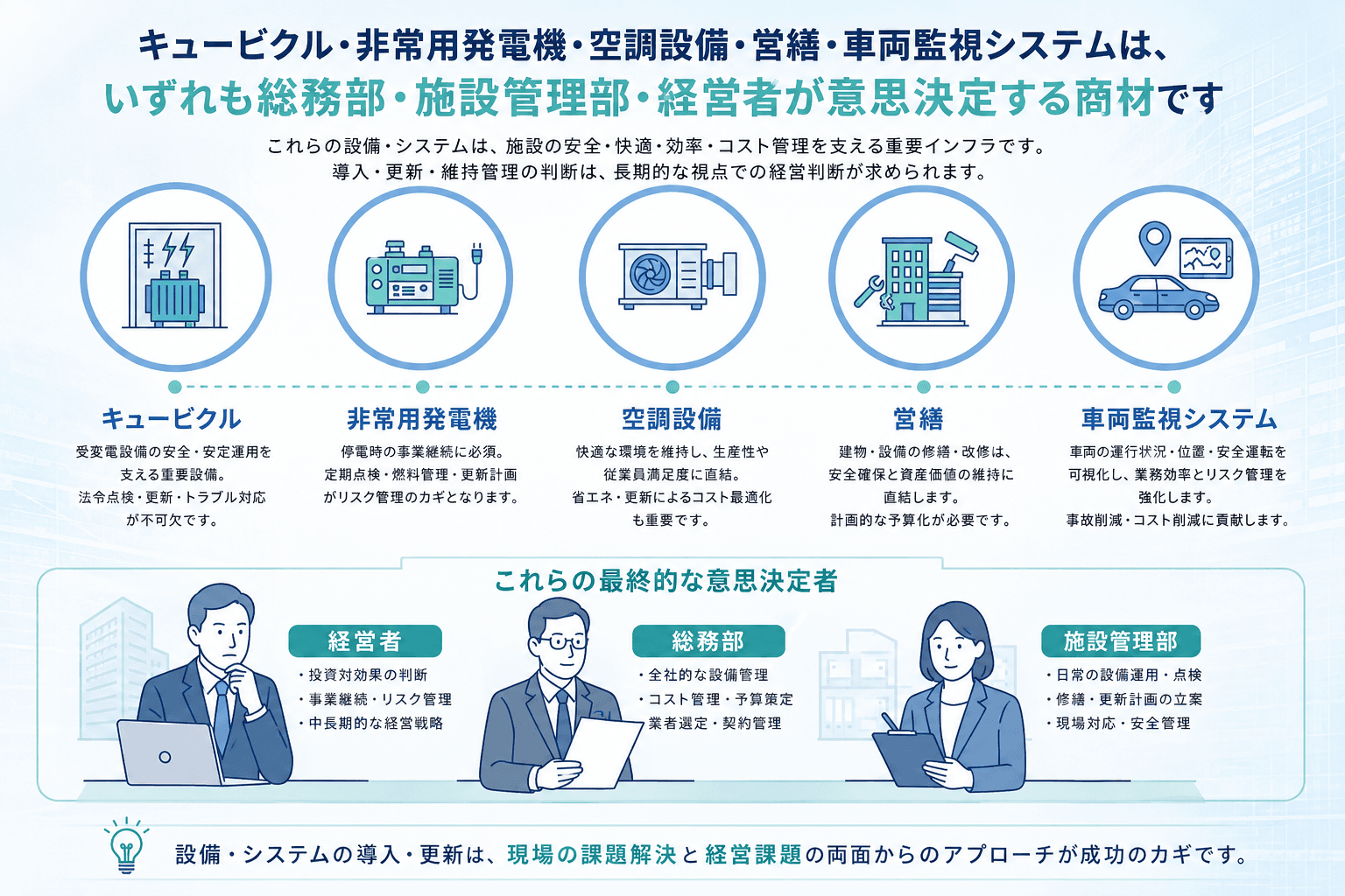 総務・施設管理・経営層が知るべき「インフラ設備投資」の最適解｜コスト削減・BCP・業務効率化を網羅する5つの重要商材