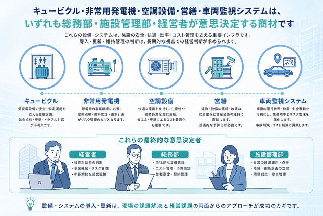 総務・施設管理・経営層が知るべき「インフラ設備投資」の最適解｜コスト削減・BCP・業務効率化を網羅する5つの重要商材