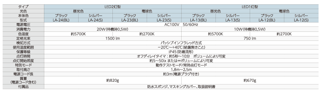 オプテックス LA-12(S) LEDセンサーライト