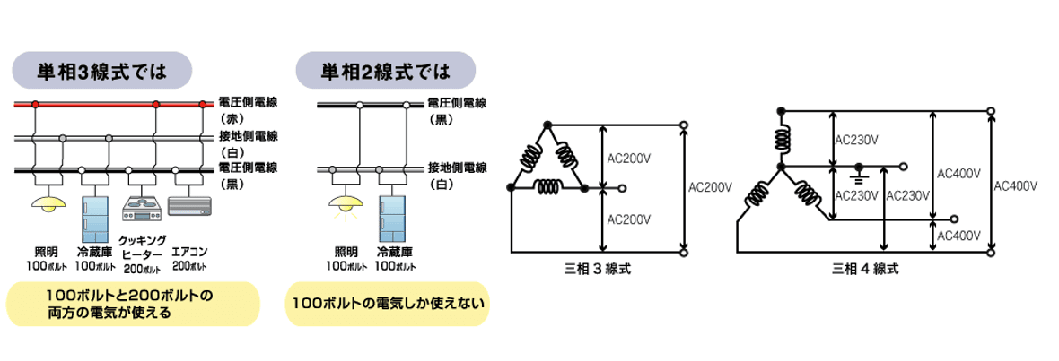電気の流れをやさしく理解する