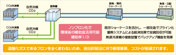エコアイスとは？仕組み・メリット・導入ポイントを徹底解説