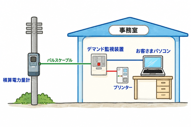 デマンドシステムとは？電力コスト削減に欠かせない仕組みを徹底解説