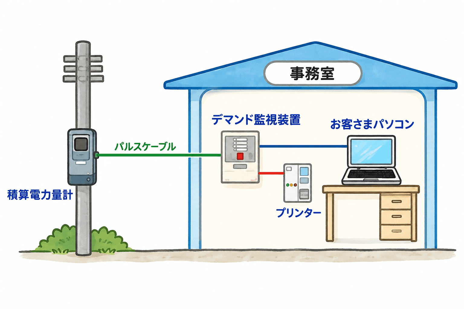 デマンドシステムとは？電力コスト削減に欠かせない仕組みを徹底解説