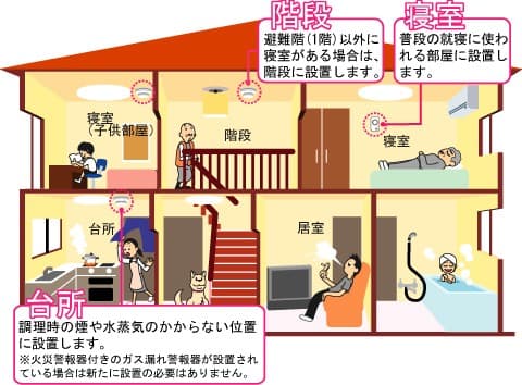 住宅用自動火災報知機の必要性と交換時期｜命を守るために知っておくべき基礎知識