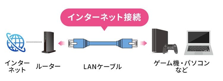 LANケーブル「Cat5・Cat6・Cat6A・Cat7・Cat8」の違いを徹底解説