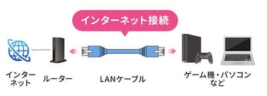 LANケーブル「Cat5・Cat6・Cat6A・Cat7・Cat8」の違いを徹底解説