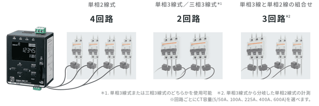 スタンドアローン環境でロギングと電力量計測を効率的に実現する方法
