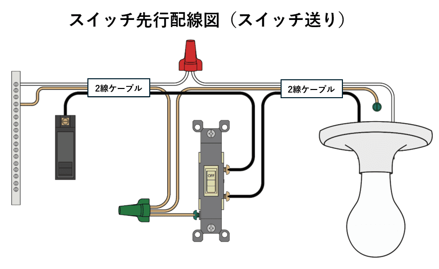 単線結線図と複線結線図の役割と徹底比較