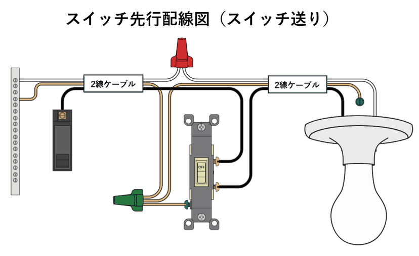 電気の流れを解読する：単線結線図と複線結線図の役割と徹底比較