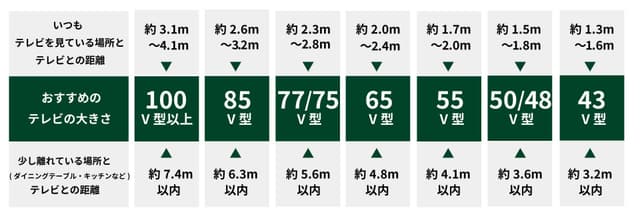 テレビサイズの選び方｜視聴距離と視野角から最適サイズを決める方法